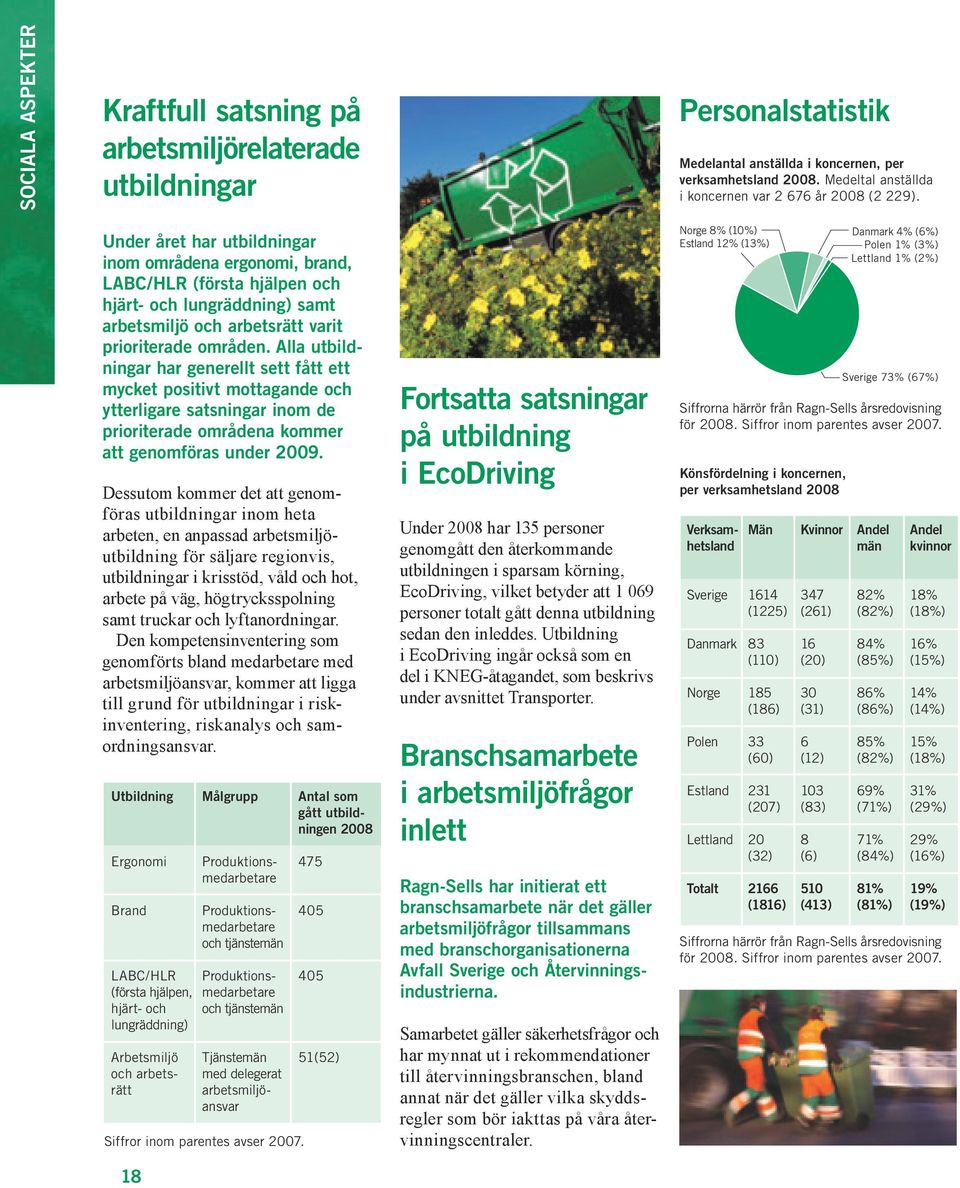 Under året har utbildningar inom områdena ergonomi, brand, LABC/HLR (första hjälpen och hjärt- och lungräddning) samt arbetsmiljö och arbetsrätt varit prioriterade områden.