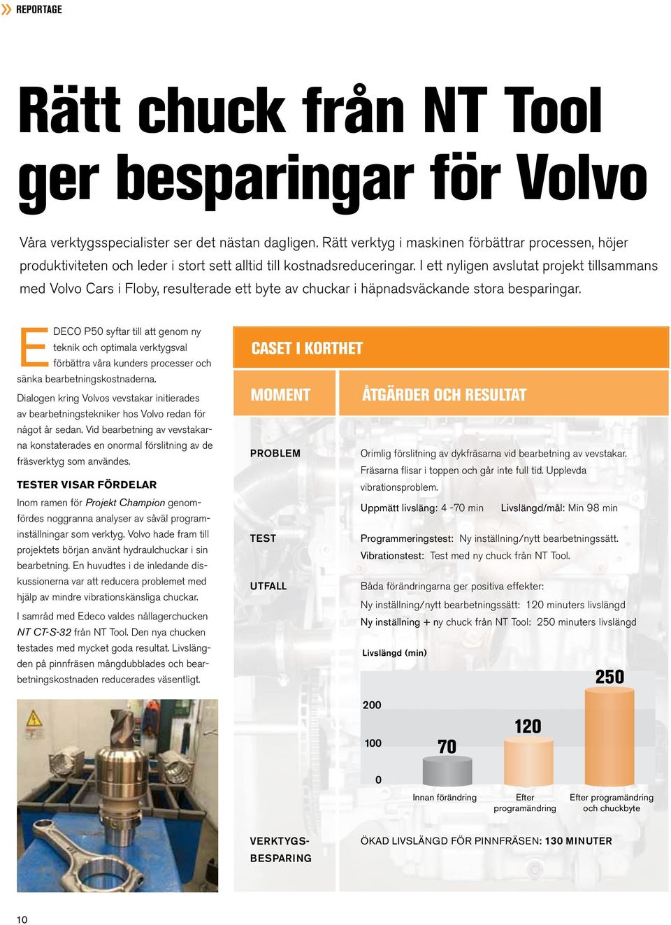 I ett nyligen avslutat projekt tillsammans med Volvo Cars i Floby, resulterade ett byte av chuckar i häpnadsväckande stora besparingar.