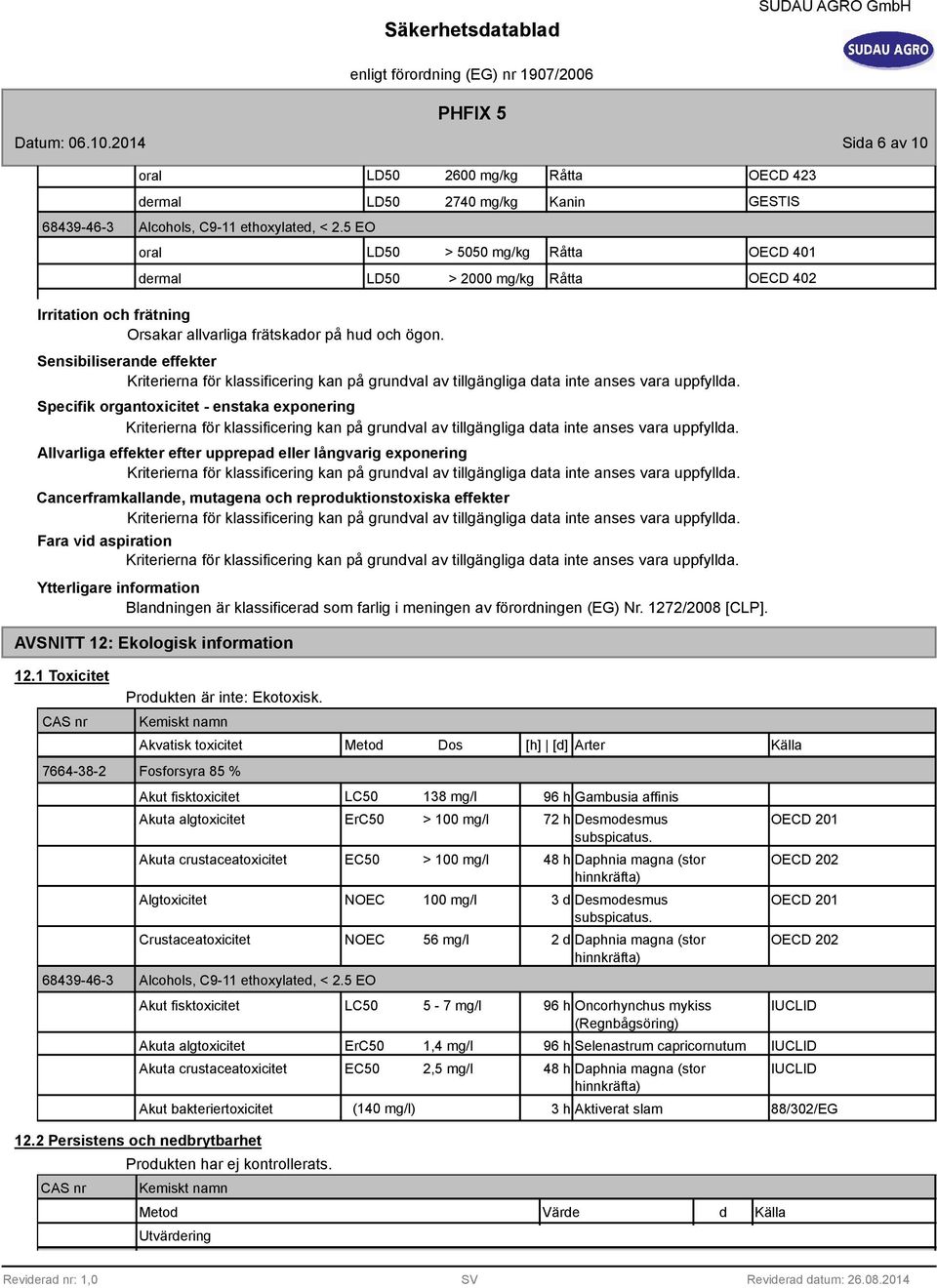 Allvarliga effekter efter upprepad eller långvarig exponering Cancerframkallande, mutagena och reproduktionstoxiska effekter Fara vid aspiration Ytterligare information Blandningen är klassificerad