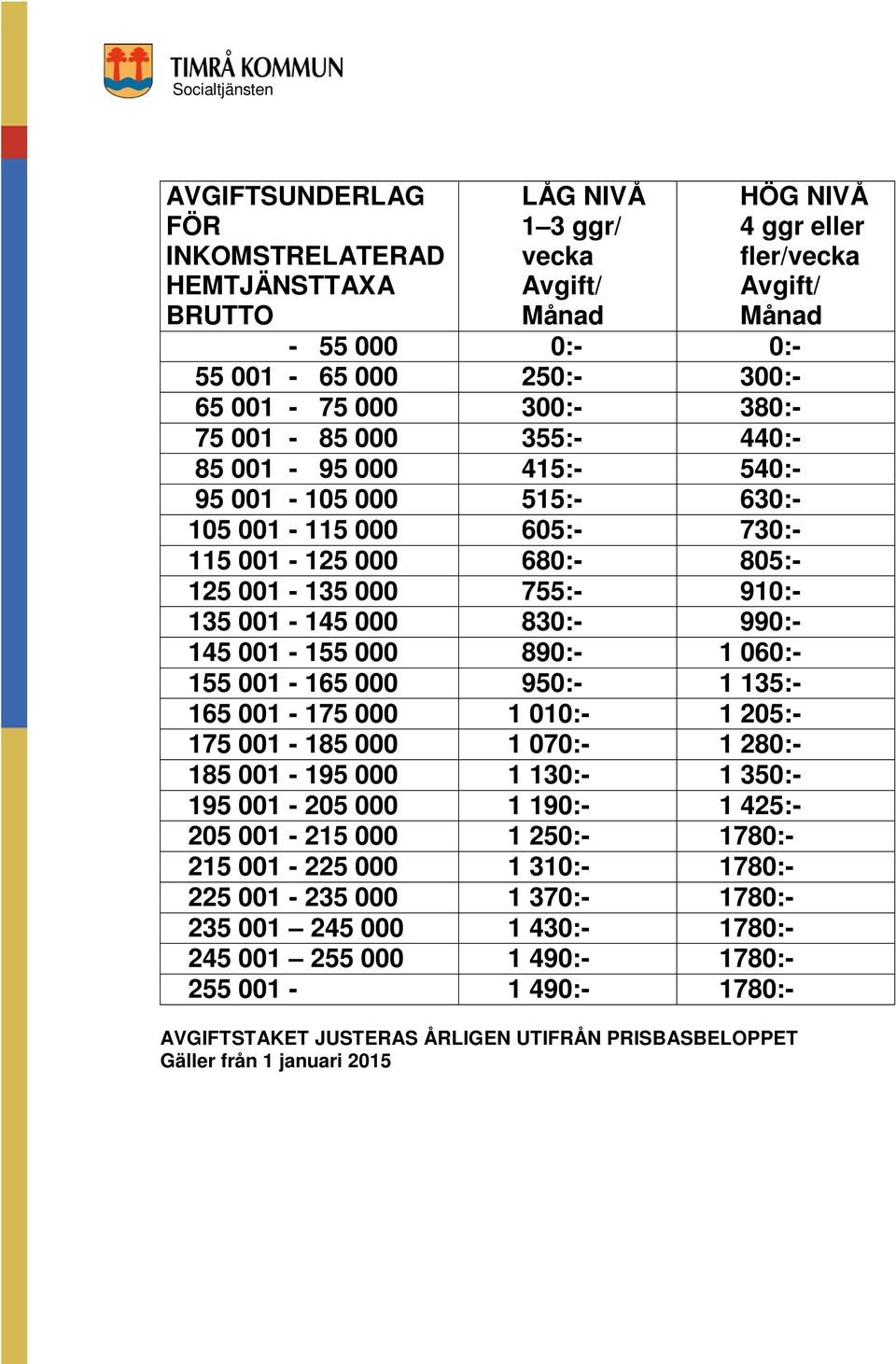 990:- 145 001-155 000 890:- 1 060:- 155 001-165 000 950:- 1 135:- 165 001-175 000 1 010:- 1 205:- 175 001-185 000 1 070:- 1 280:- 185 001-195 000 1 130:- 1 350:- 195 001-205 000 1 190:- 1 425:- 205