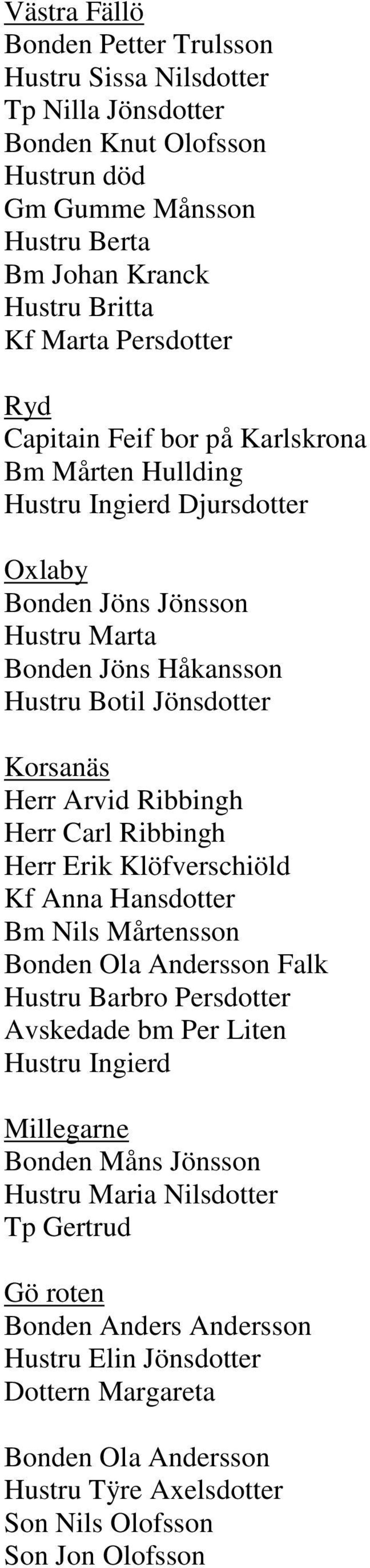 Ribbingh Herr Carl Ribbingh Herr Erik Klöfverschiöld Kf Anna Hansdotter Bm Nils Mårtensson Bonden Ola Andersson Falk Hustru Barbro Persdotter Avskedade bm Per Liten Hustru Ingierd Millegarne