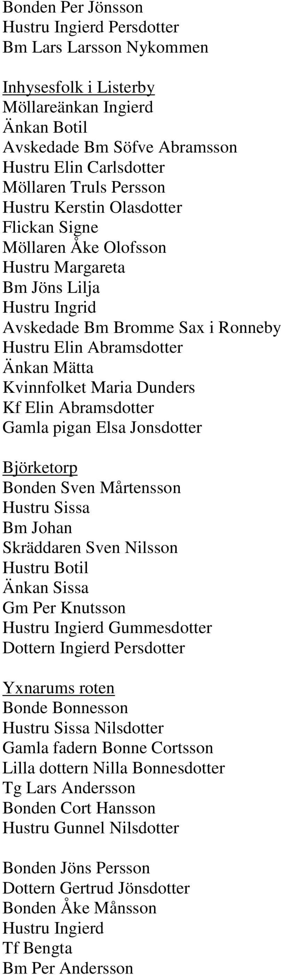 Elin Abramsdotter Gamla pigan Elsa Jonsdotter Björketorp Bonden Sven Mårtensson Hustru Sissa Bm Johan Skräddaren Sven Nilsson Hustru Botil Änkan Sissa Gm Per Knutsson Hustru Ingierd Gummesdotter