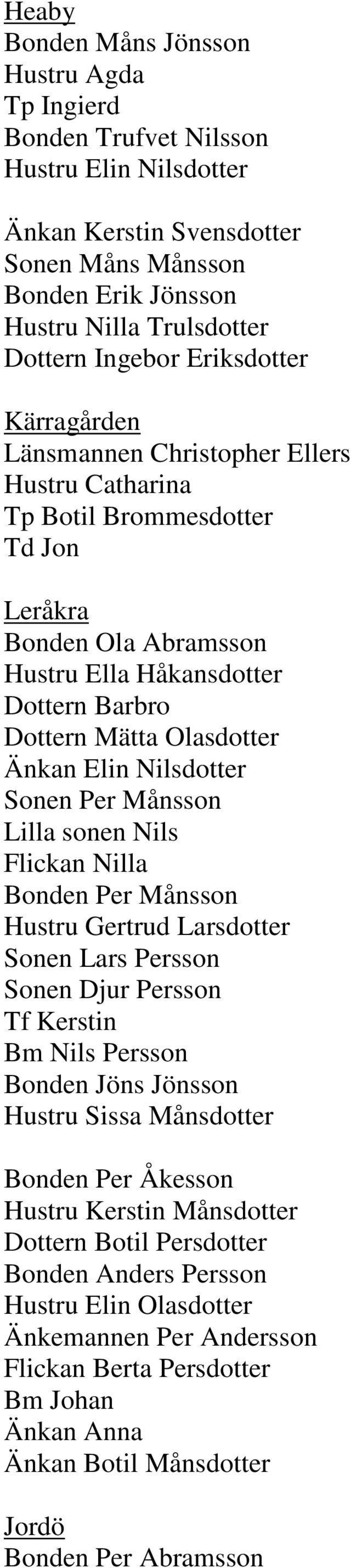 Olasdotter Änkan Elin Nilsdotter Sonen Per Månsson Lilla sonen Nils Flickan Nilla Bonden Per Månsson Hustru Gertrud Larsdotter Sonen Lars Persson Sonen Djur Persson Tf Kerstin Bm Nils Persson Bonden