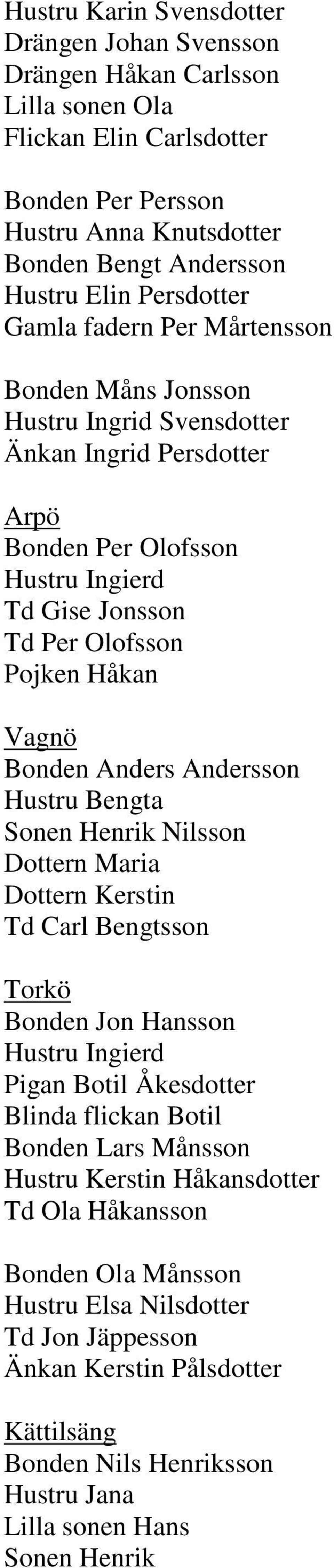 Vagnö Bonden Anders Andersson Hustru Bengta Sonen Henrik Nilsson Dottern Maria Dottern Kerstin Td Carl Bengtsson Torkö Bonden Jon Hansson Hustru Ingierd Pigan Botil Åkesdotter Blinda flickan Botil