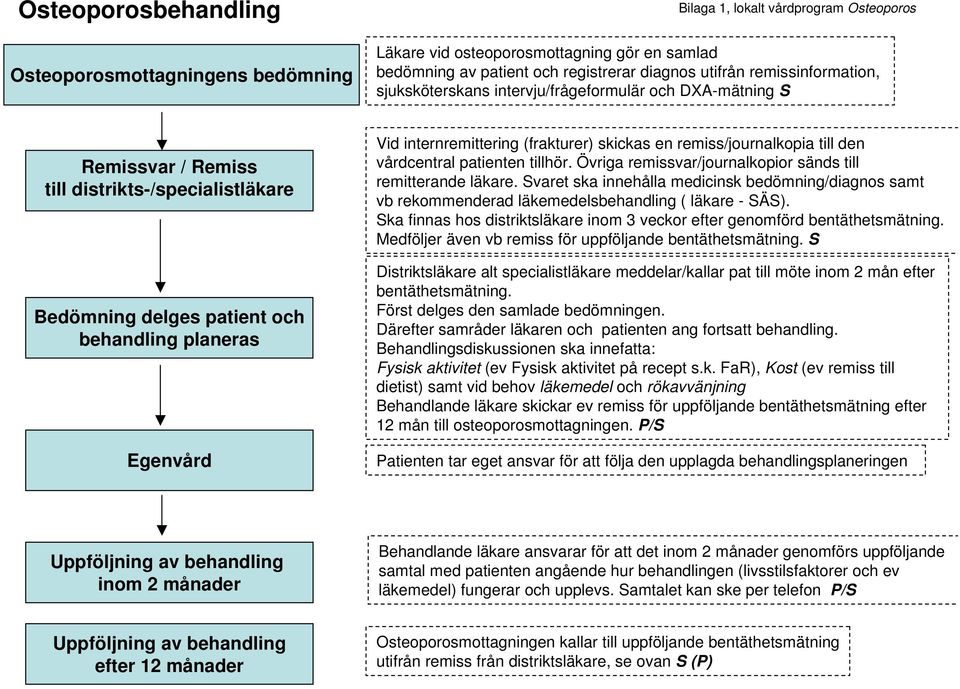 remiss/journalkopia till den vårdcentral patienten tillhör. Övriga remissvar/journalkopior sänds till remitterande läkare.