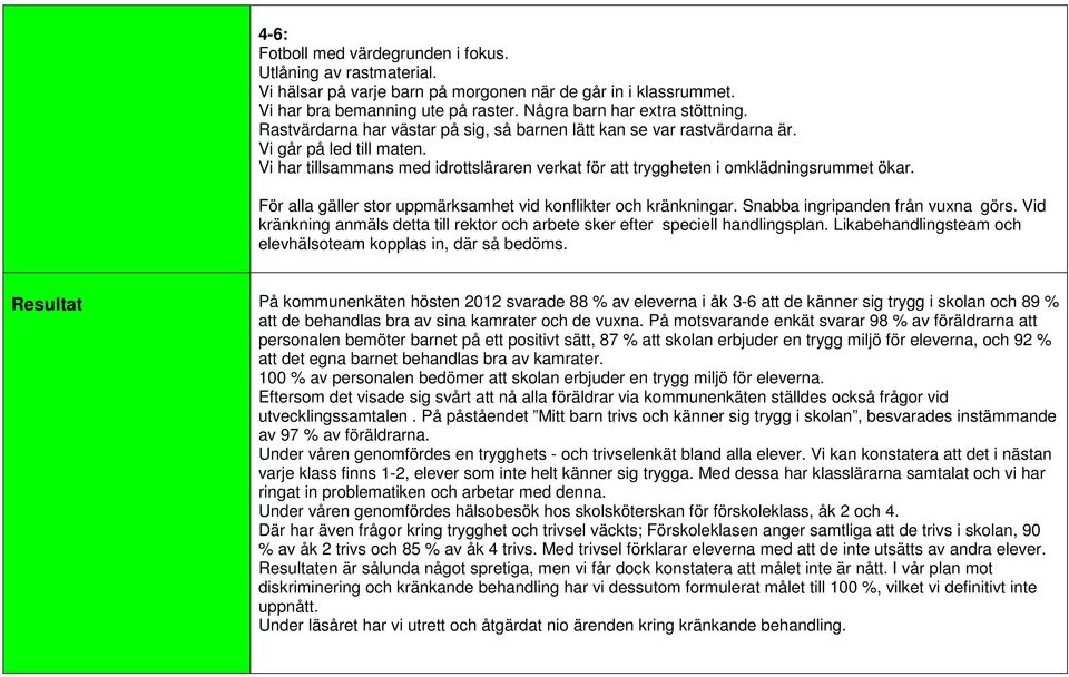 För alla gäller stor uppmärksamhet vid konflikter och kränkningar. Snabba ingripanden från vuxna görs. Vid kränkning anmäls detta till rektor och arbete sker efter speciell handlingsplan.