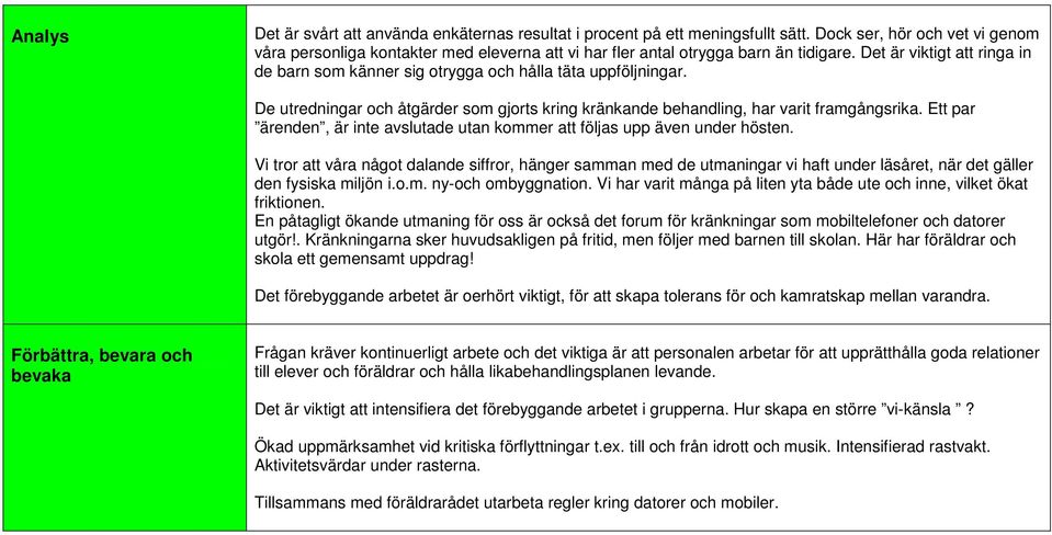 Det är viktigt att ringa in de barn som känner sig otrygga och hålla täta uppföljningar. De utredningar och åtgärder som gjorts kring kränkande behandling, har varit framgångsrika.