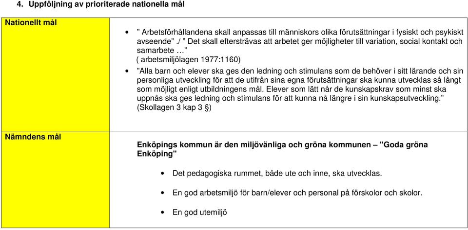 sitt lärande och sin personliga utveckling för att de utifrån sina egna förutsättningar ska kunna utvecklas så långt som möjligt enligt utbildningens mål.