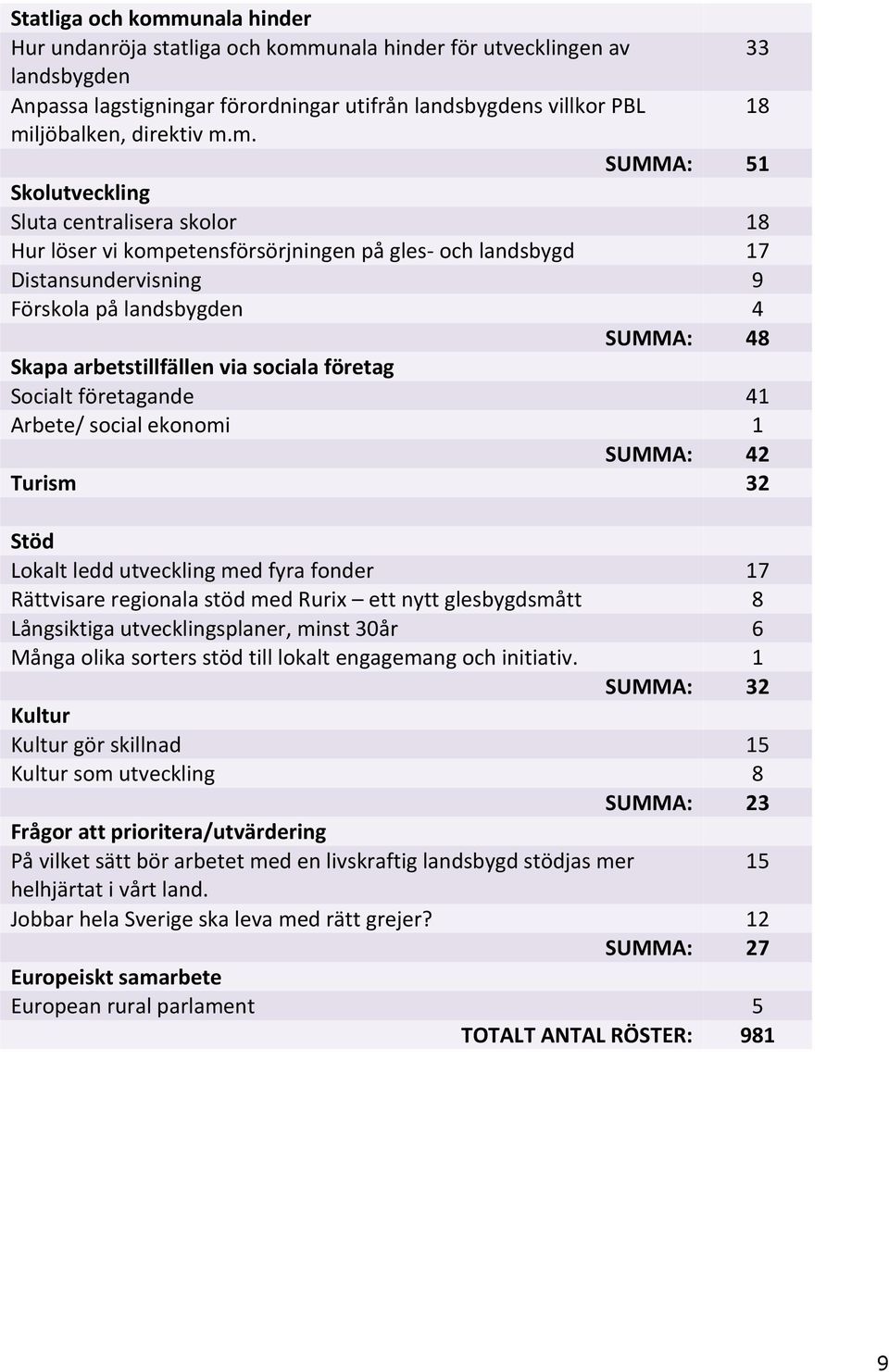 unala hinder för utvecklingen av landsbygden Anpassa lagstigningar förordningar utifrån landsbygdens villkor PBL mi