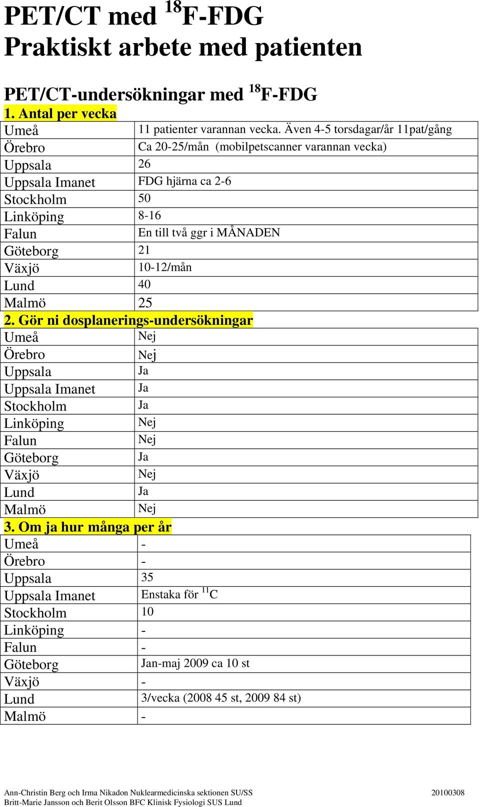 Även 4-5 torsdagar/år 11pat/gång Ca 20-25/mån (mobilpetscanner varannan vecka) 26 Imanet FDG hjärna ca 2-6 50 8-16 En till två ggr