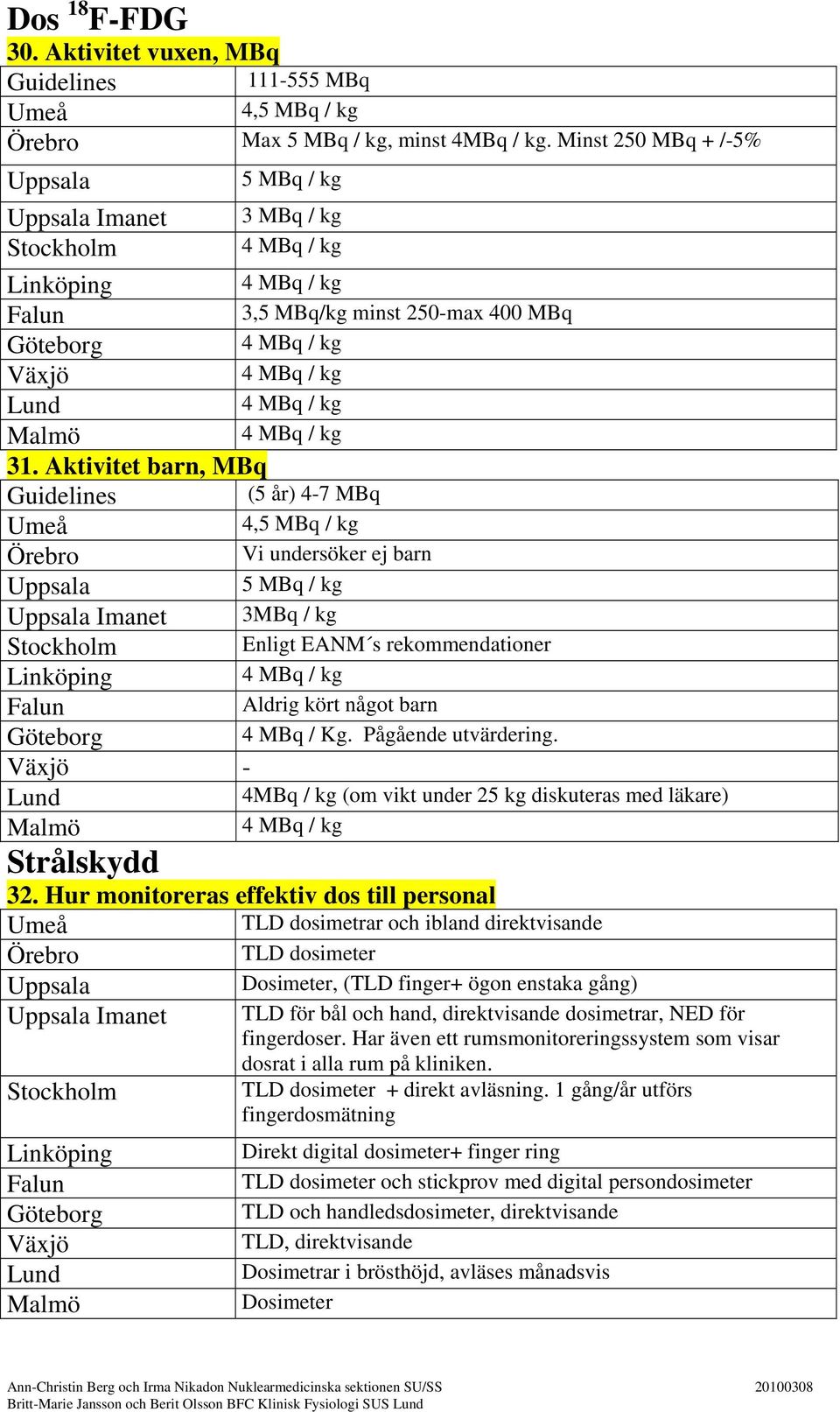 Aktivitet barn, MBq Guidelines (5 år) 4-7 MBq 4,5 MBq / kg Vi undersöker ej barn 5 MBq / kg Imanet 3MBq / kg Enligt EANM s rekommendationer 4 MBq / kg Aldrig kört något barn 4 MBq / Kg.