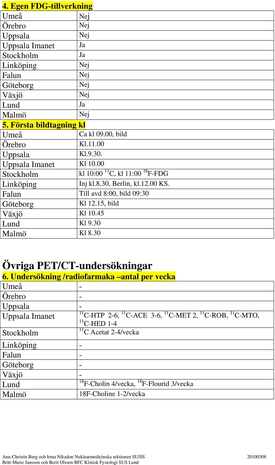 30 Övriga PET/CT-undersökningar 6.