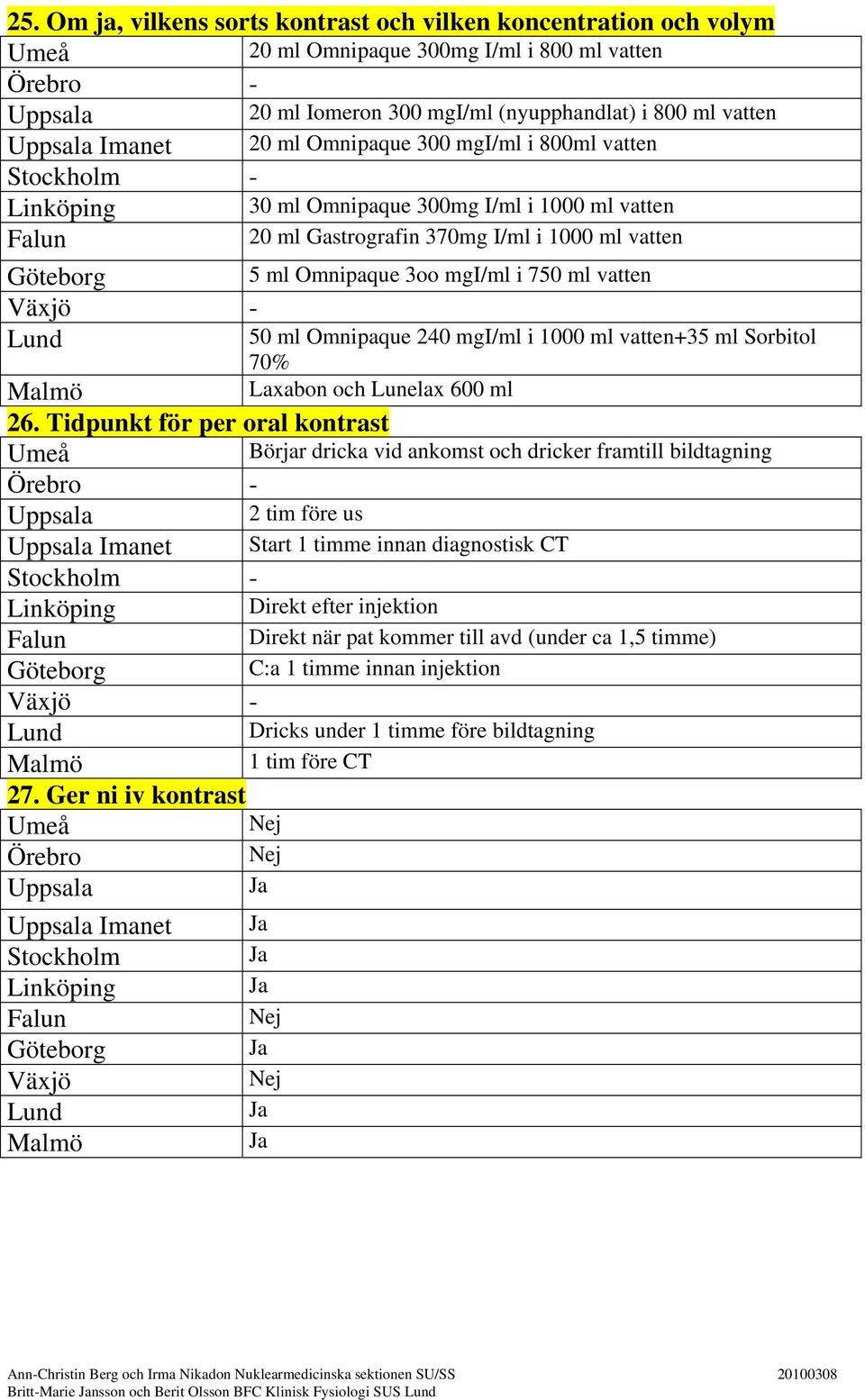 vatten+35 ml Sorbitol 70% Laxabon och Lunelax 600 ml 26.