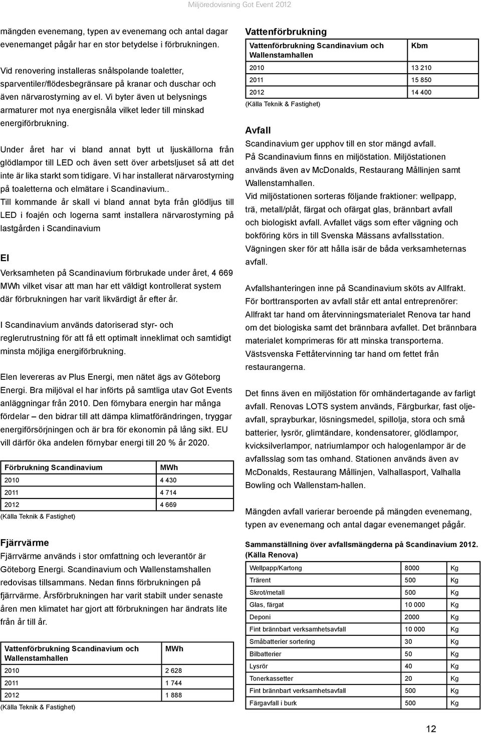 Vi byter även ut belysnings armaturer mot nya energisnåla vilket leder till minskad energiförbrukning.