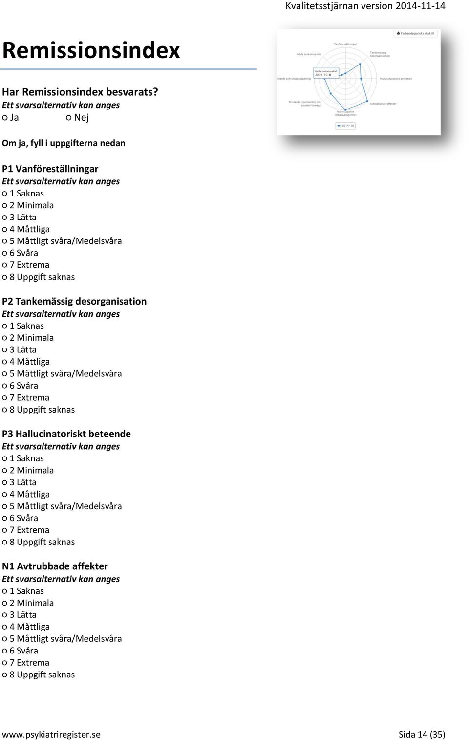 P2 Tankemässig desorganisation 1 Saknas 2 Minimala 3 Lätta 4 Måttliga 5 Måttligt svåra/medelsvåra 6 Svåra 7 Extrema 8 Uppgift saknas P3 Hallucinatoriskt