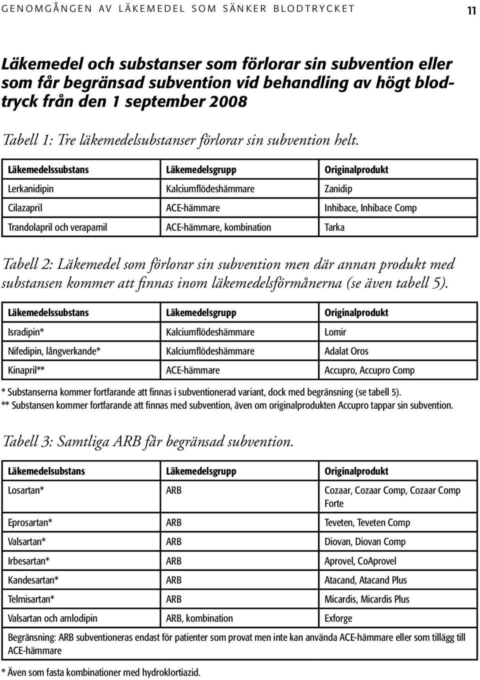 Läkemedelssubstans Läkemedelsgrupp Originalprodukt Lerkanidipin Kalciumflödeshämmare Zanidip Cilazapril ACE-hämmare Inhibace, Inhibace Comp Trandolapril och verapamil ACE-hämmare, kombination Tarka