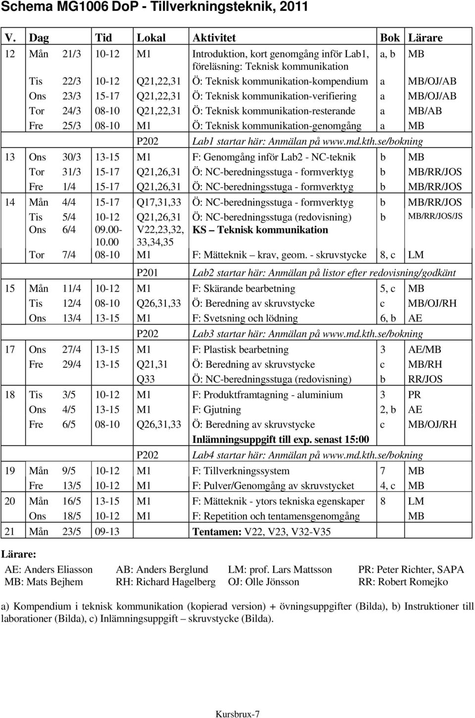 kommunikation-kompendium a MB/OJ/AB Ons 23/3 15-17 Q21,22,31 Ö: Teknisk kommunikation-verifiering a MB/OJ/AB Tor 24/3 08-10 Q21,22,31 Ö: Teknisk kommunikation-resterande a MB/AB Fre 25/3 08-10 M1 Ö: