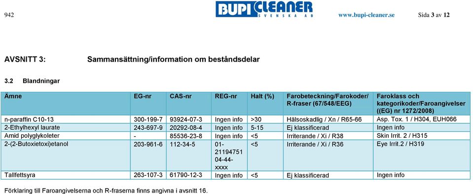 Ingen info >30 Hälsoskadlig / Xn / R65-66 Asp. Tox.