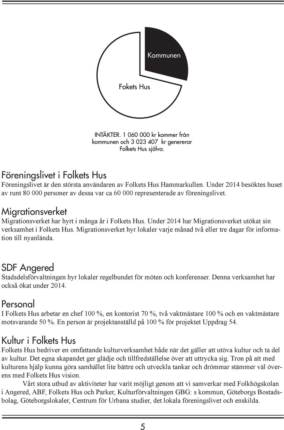 Under 2014 besöktes huset av runt 80 000 personer av dessa var ca 60 000 representerade av föreningslivet. Migrationsverket Migrationsverket har hyrt i många år i Folkets Hus.