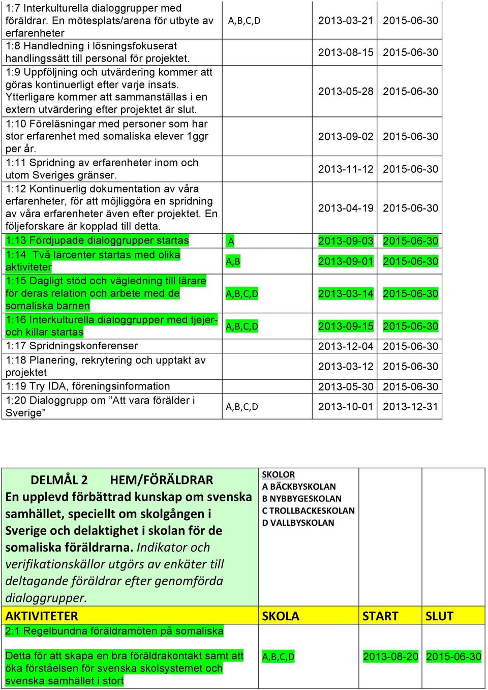 2013-08-15 2015-06-30 1:9 Uppföljning och utvärdering kommer att göras kontinuerligt efter varje insats.