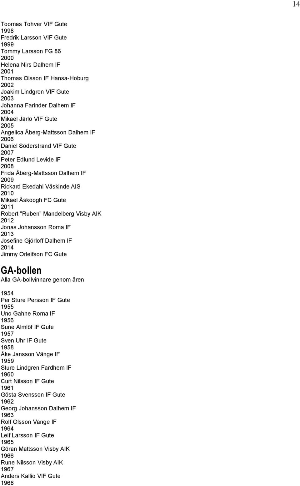 Väskinde AIS 2010 Mikael Åskoogh FC Gute 2011 Robert "Ruben" Mandelberg Visby AIK 2012 Jonas Johansson Roma IF 2013 Josefine Gjörloff Dalhem IF 2014 Jimmy Orleifson FC Gute GA-bollen Alla