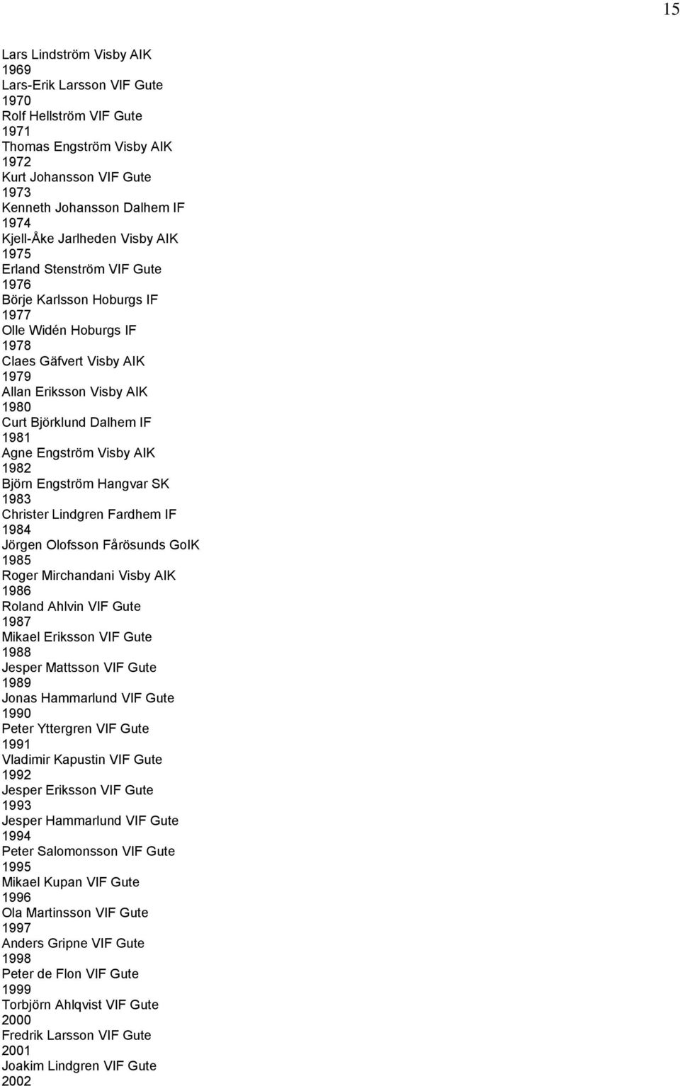 1981 Agne Engström Visby AIK 1982 Björn Engström Hangvar SK 1983 Christer Lindgren Fardhem IF 1984 Jörgen Olofsson Fårösunds GoIK 1985 Roger Mirchandani Visby AIK 1986 Roland Ahlvin VIF Gute 1987