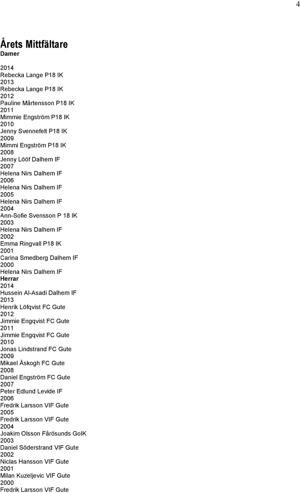 Smedberg Dalhem IF 2000 Helena Nirs Dalhem IF Herrar 2014 Hussein Al-Asadi Dalhem IF 2013 Henrik Löfqvist FC Gute 2012 Jimmie Engqvist FC Gute 2011 Jimmie Engqvist FC Gute 2010 Jonas Lindstrand FC