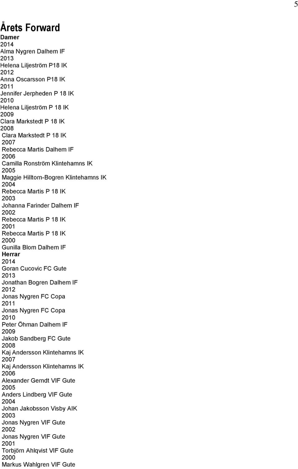 2002 Rebecca Martis P 18 IK 2001 Rebecca Martis P 18 IK 2000 Gunilla Blom Dalhem IF Herrar 2014 Goran Cucovic FC Gute 2013 Jonathan Bogren Dalhem IF 2012 Jonas Nygren FC Copa 2011 Jonas Nygren FC