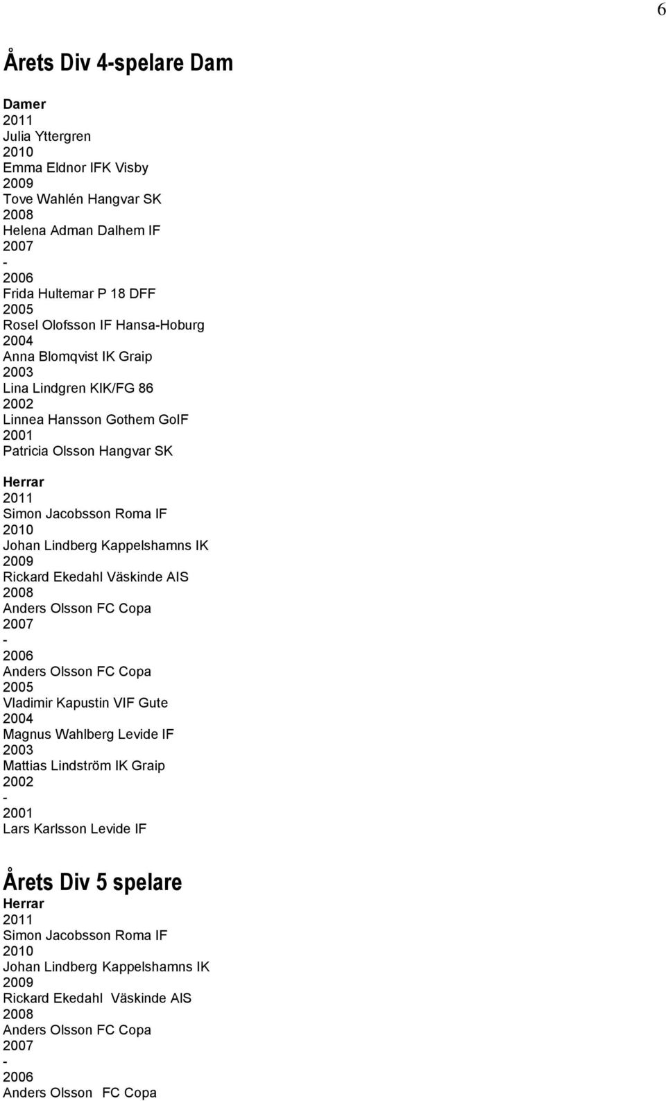 Kappelshamns IK 2009 Rickard Ekedahl Väskinde AIS 2008 Anders Olsson FC Copa 2007-2006 Anders Olsson FC Copa 2005 Vladimir Kapustin VIF Gute 2004 Magnus Wahlberg Levide IF 2003 Mattias Lindström IK