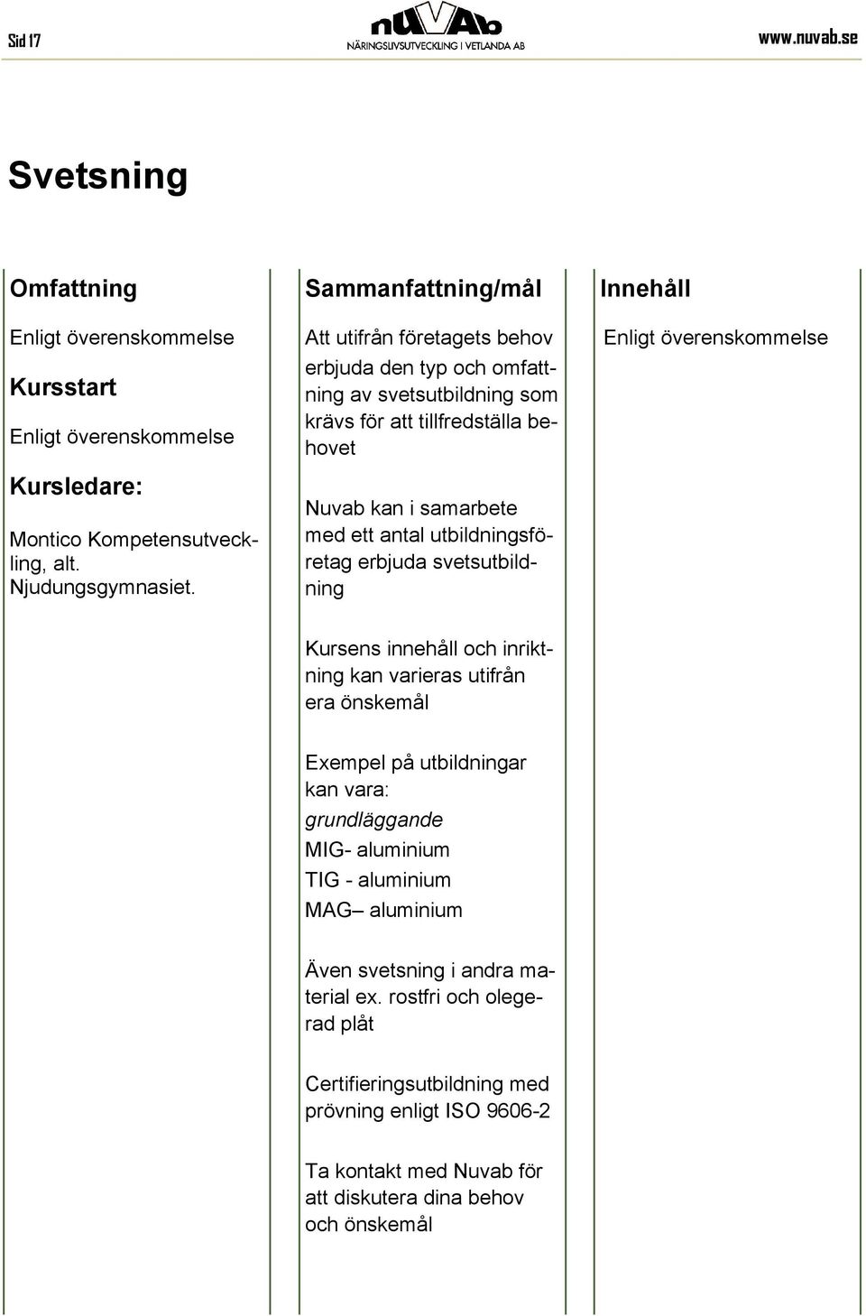 erbjuda svetsutbildning Enligt överenskommelse Kursens innehåll och inriktning kan varieras utifrån era önskemål Exempel på utbildningar kan vara: grundläggande MIG- aluminium