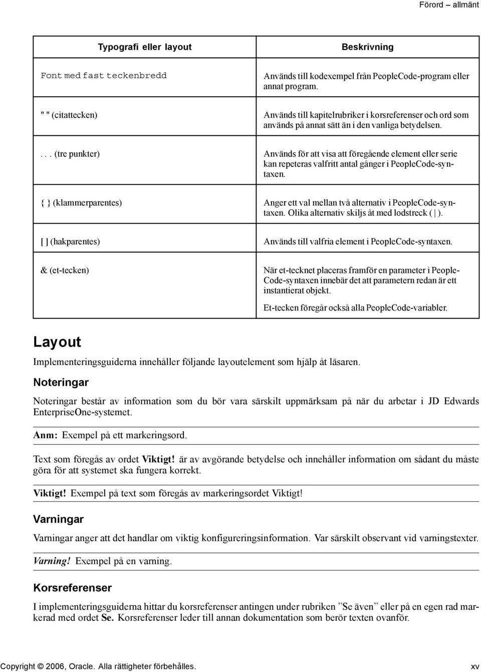 ...(trepunkter) Används för att visa att föregående element eller serie kan repeteras valfritt antal gånger i PeopleCode-syntaxen.