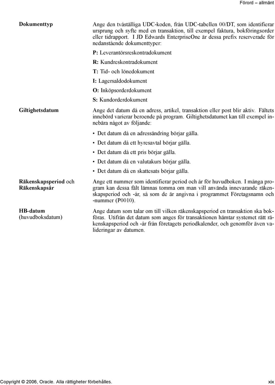 I JD Edwards EnterpriseOne är dessa prefix reserverade för nedanstående dokumenttyper: P: Leverantörsreskontradokument R: Kundreskontradokument T: Tid- och lönedokument I: Lagersaldodokument O: