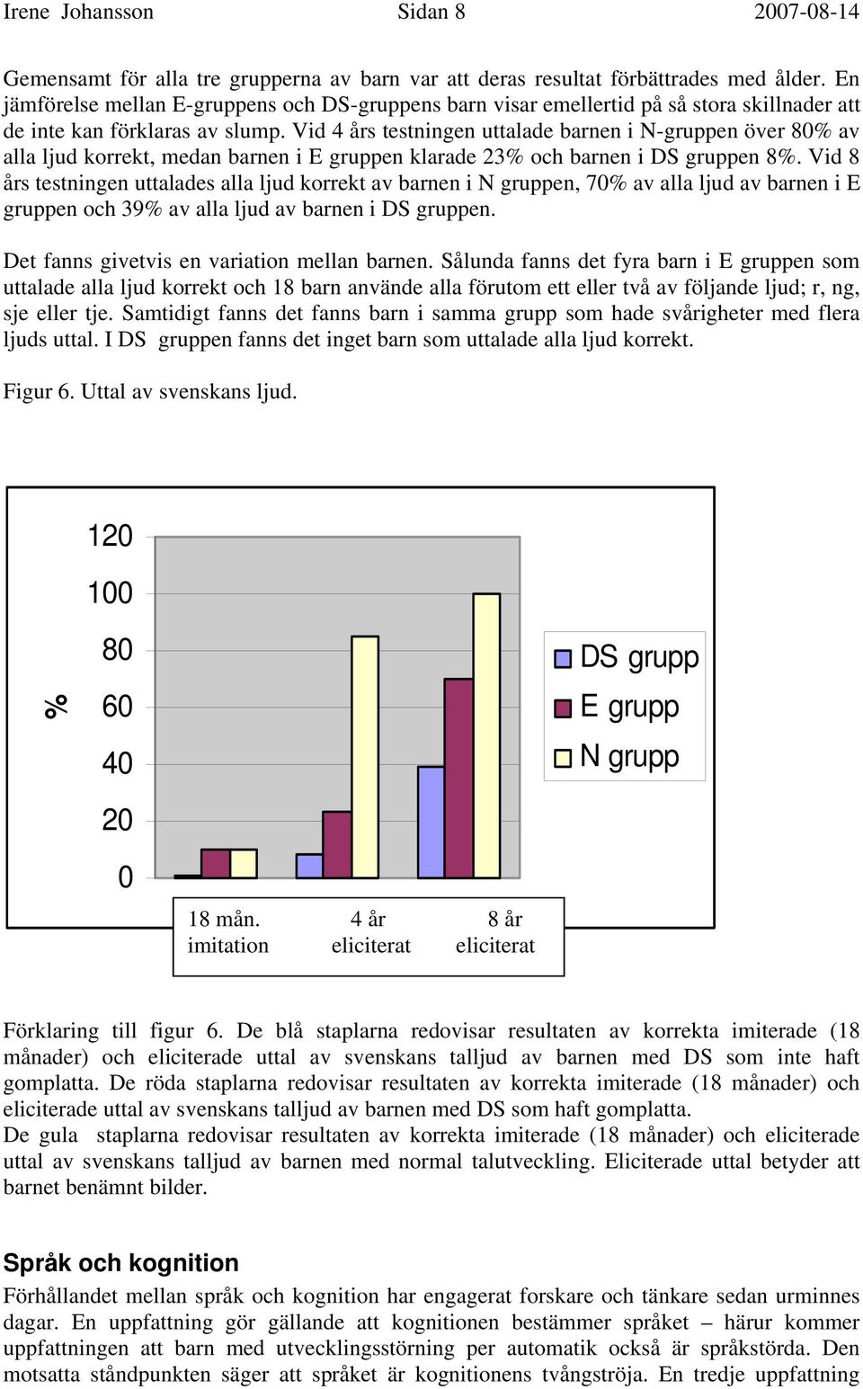 Vid 4 års testningen uttalade barnen i N-gruppen över 8% av alla ljud korrekt, medan barnen i E gruppen klarade 23% och barnen i DS gruppen 8%.