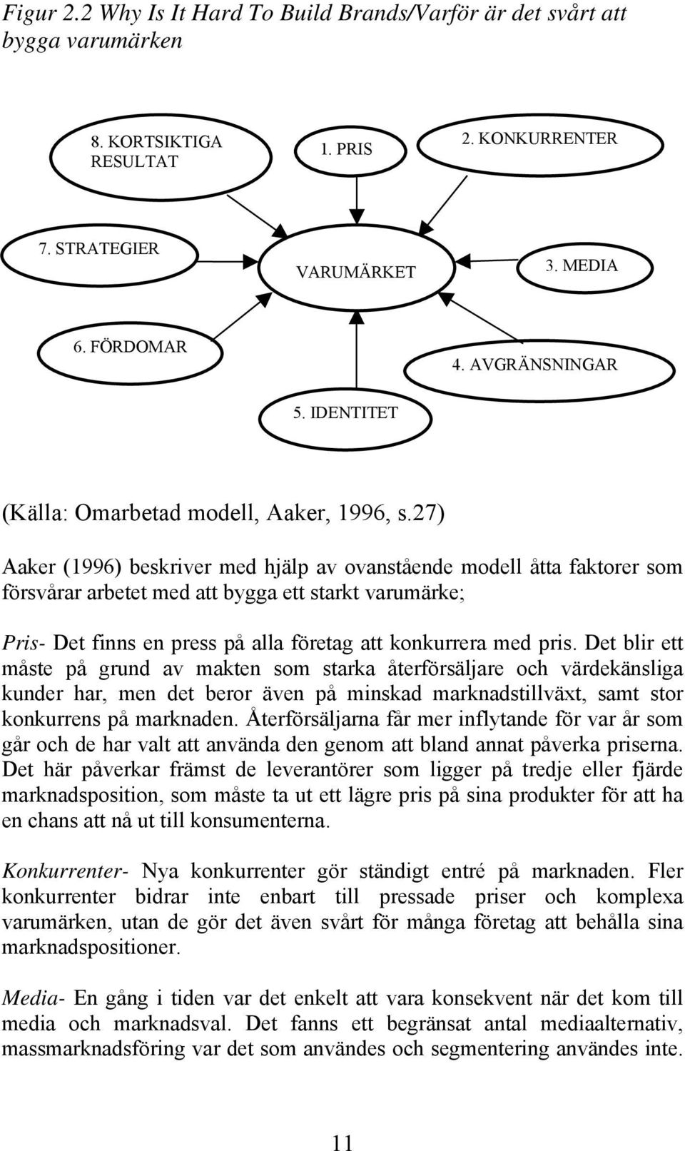 27) Aaker (1996) beskriver med hjälp av ovanstående modell åtta faktorer som försvårar arbetet med att bygga ett starkt varumärke; Pris- Det finns en press på alla företag att konkurrera med pris.