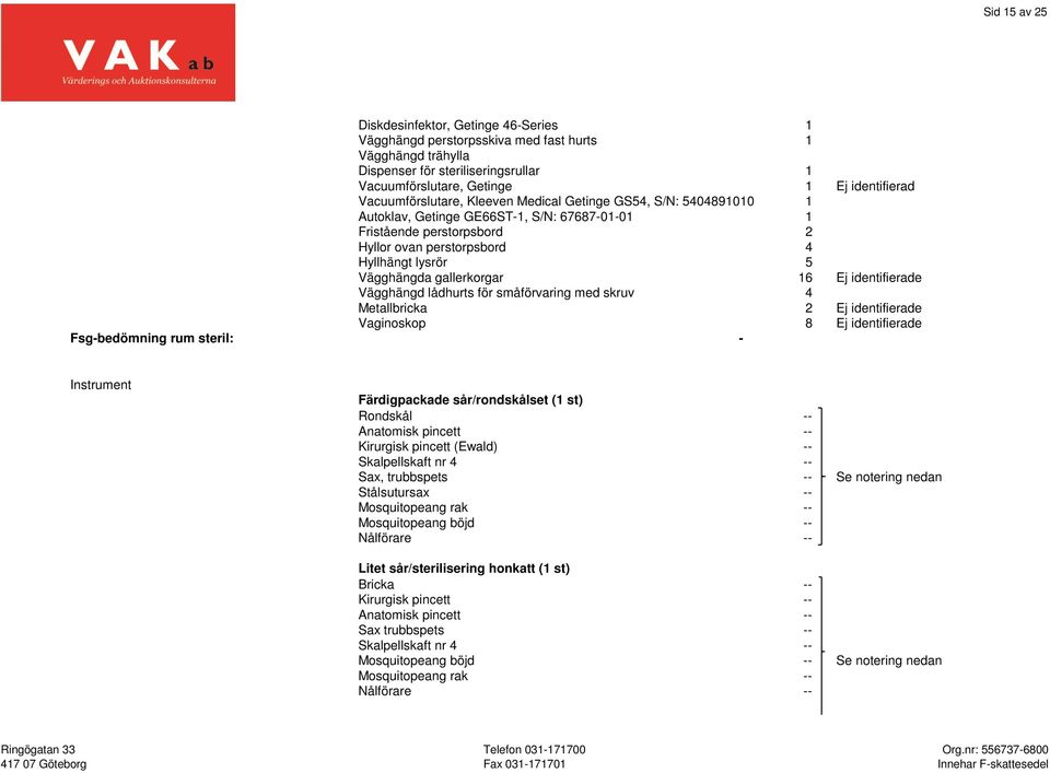 gallerkorgar 16 Ej identifierade Vägghängd lådhurts för småförvaring med skruv 4 Metallbricka 2 Ej identifierade Vaginoskop 8 Ej identifierade Fsg-bedömning rum steril: - Instrument Färdigpackade