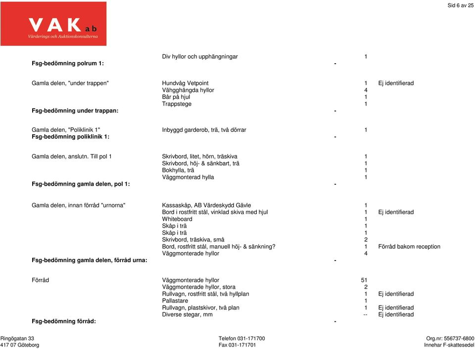 Till pol 1 Skrivbord, litet, hörn, träskiva 1 Skrivbord, höj- & sänkbart, trä 1 Bokhylla, trä 1 Väggmonterad hylla 1 Fsg-bedömning gamla delen, pol 1: - Gamla delen, innan förråd "urnorna" Kassaskåp,