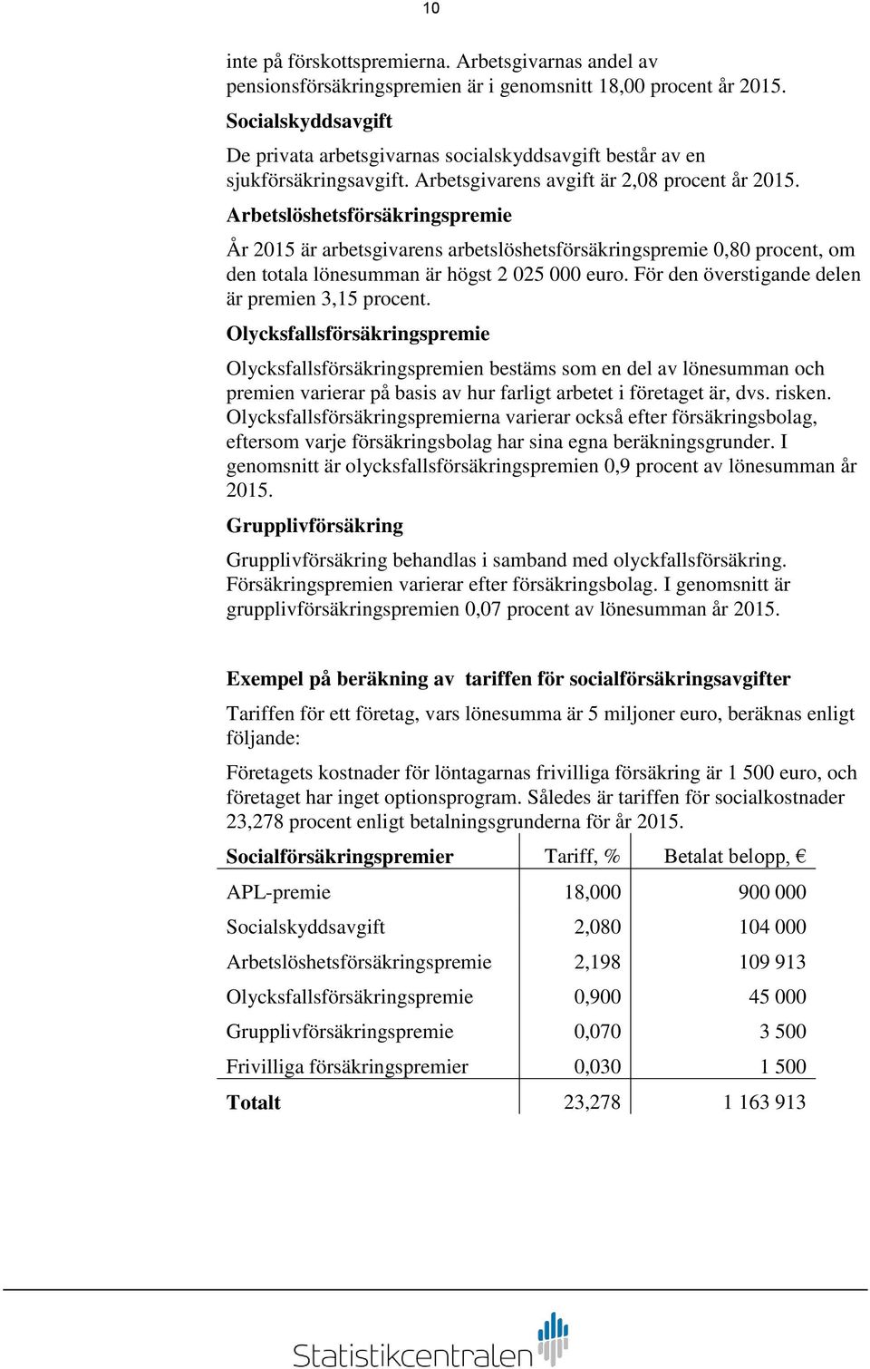 Arbetslöshetsförsäkringspremie År 2015 är arbetsgivarens arbetslöshetsförsäkringspremie 0,80 procent, om den totala lönesumman är högst 2 025 000 euro.