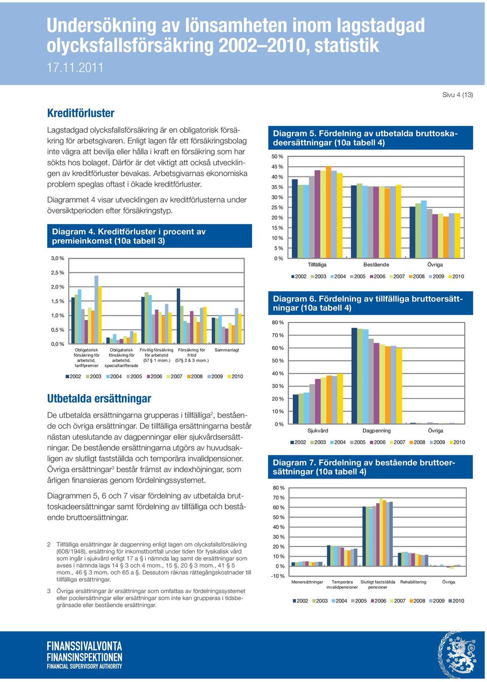 Arbetsgivarnas ekonomiska problem speglas oftast i ökade kreditförluster. Diagrammet 4 visar utvecklingen av kreditförlusterna under översiktperioden efter försäkringstyp. Diagram 4.