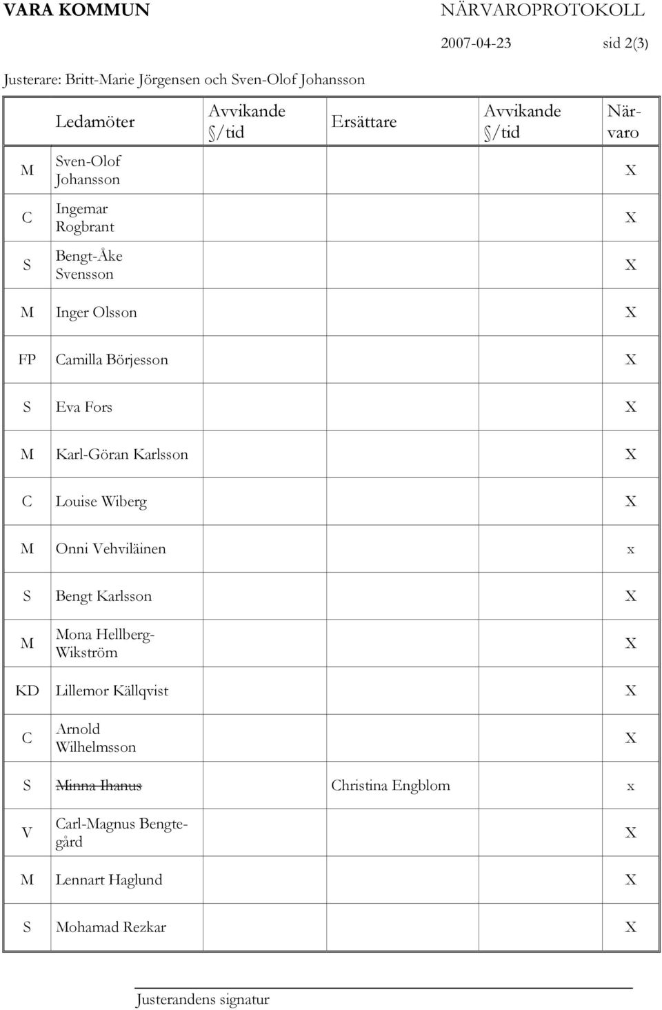 S Eva Fors X M Karl-Göran Karlsson X C Louise Wiberg X M Onni Vehviläinen x S Bengt Karlsson X M Mona Hellberg- Wikström X KD Lillemor