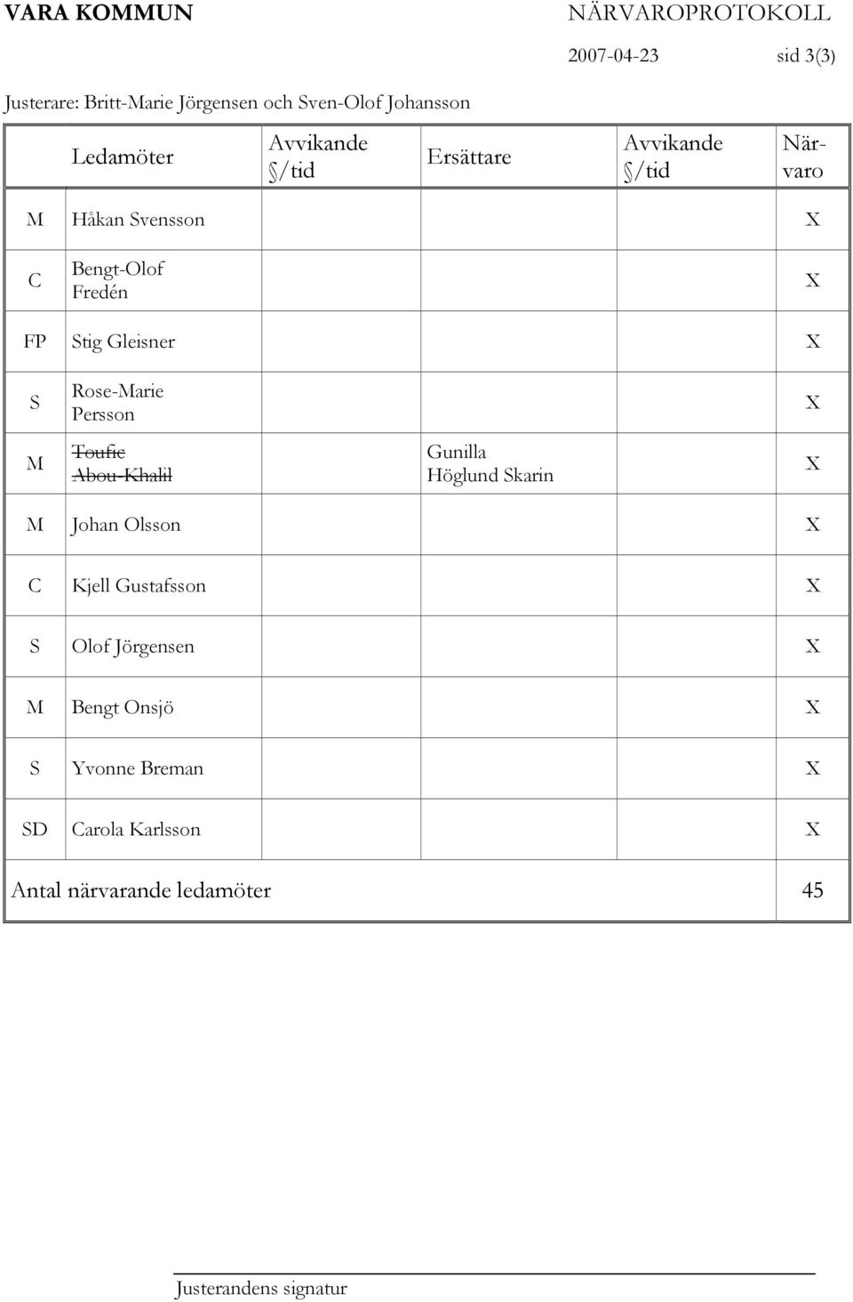 Gleisner X S Rose-Marie Persson X M Toufic Abou-Khalil Gunilla Höglund Skarin X M Johan Olsson X C Kjell