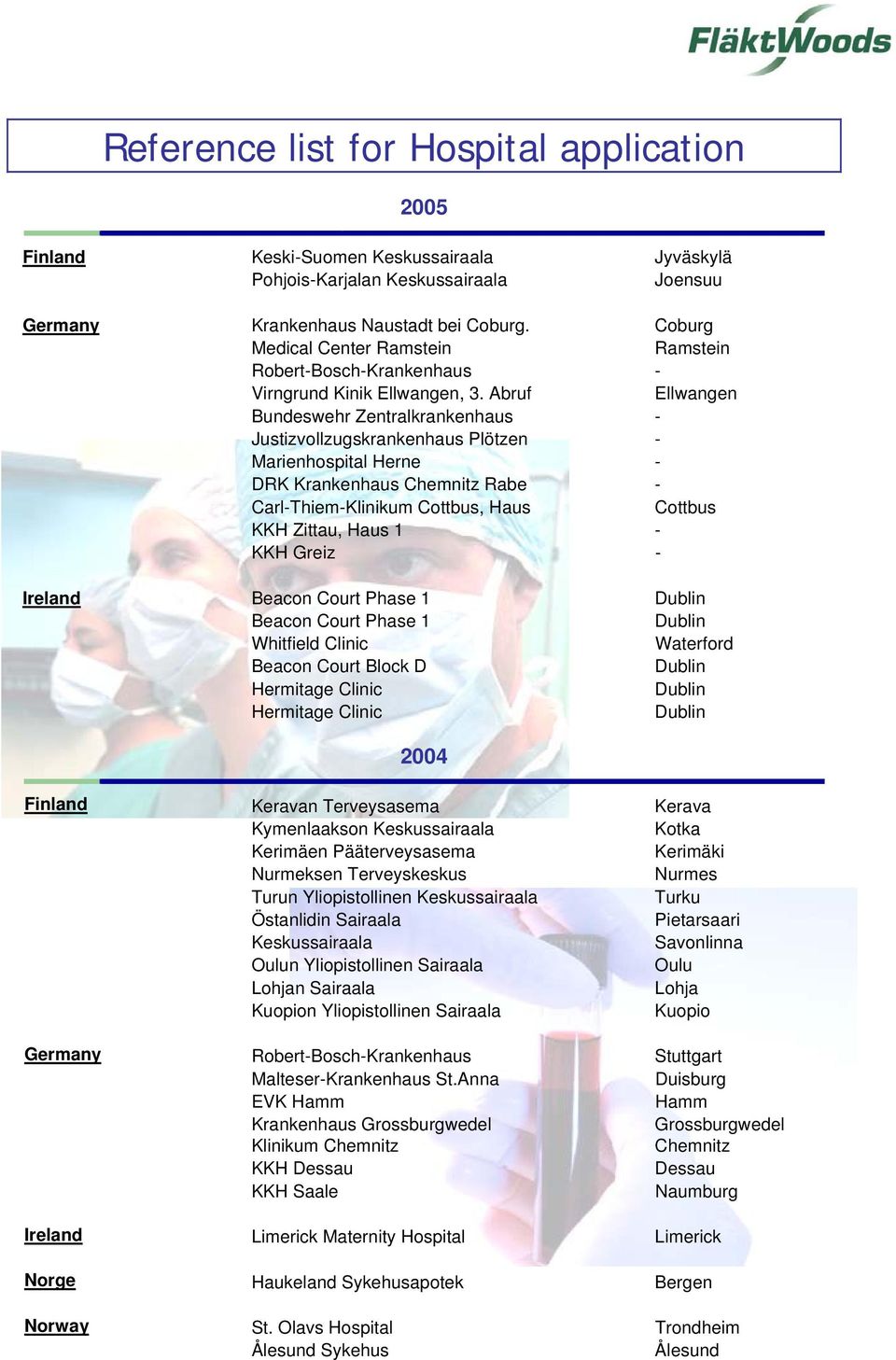 Abruf Ellwangen Bundeswehr Zentralkrankenhaus - Justizvollzugskrankenhaus Plötzen - Marienhospital Herne - DRK Krankenhaus Chemnitz Rabe - Carl-Thiem-Klinikum Cottbus, Haus Cottbus KKH Zittau, Haus 1