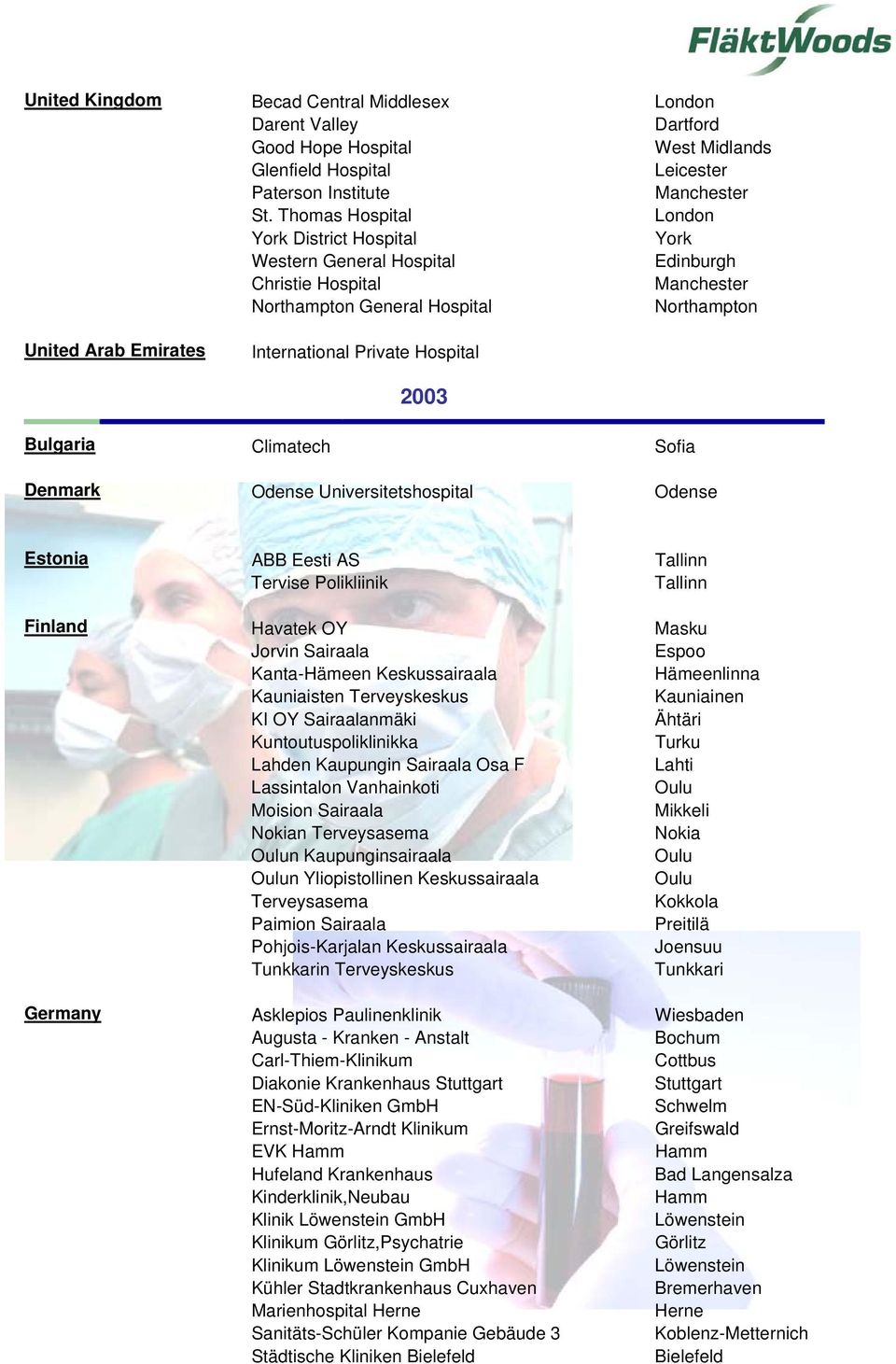 Northampton Bulgaria Climatech Sofia Denmark Odense Universitetshospital Odense Estonia Finland Germany ABB Eesti AS Tervise Polikliinik Havatek OY Jorvin Sairaala Kanta-Hämeen Keskussairaala