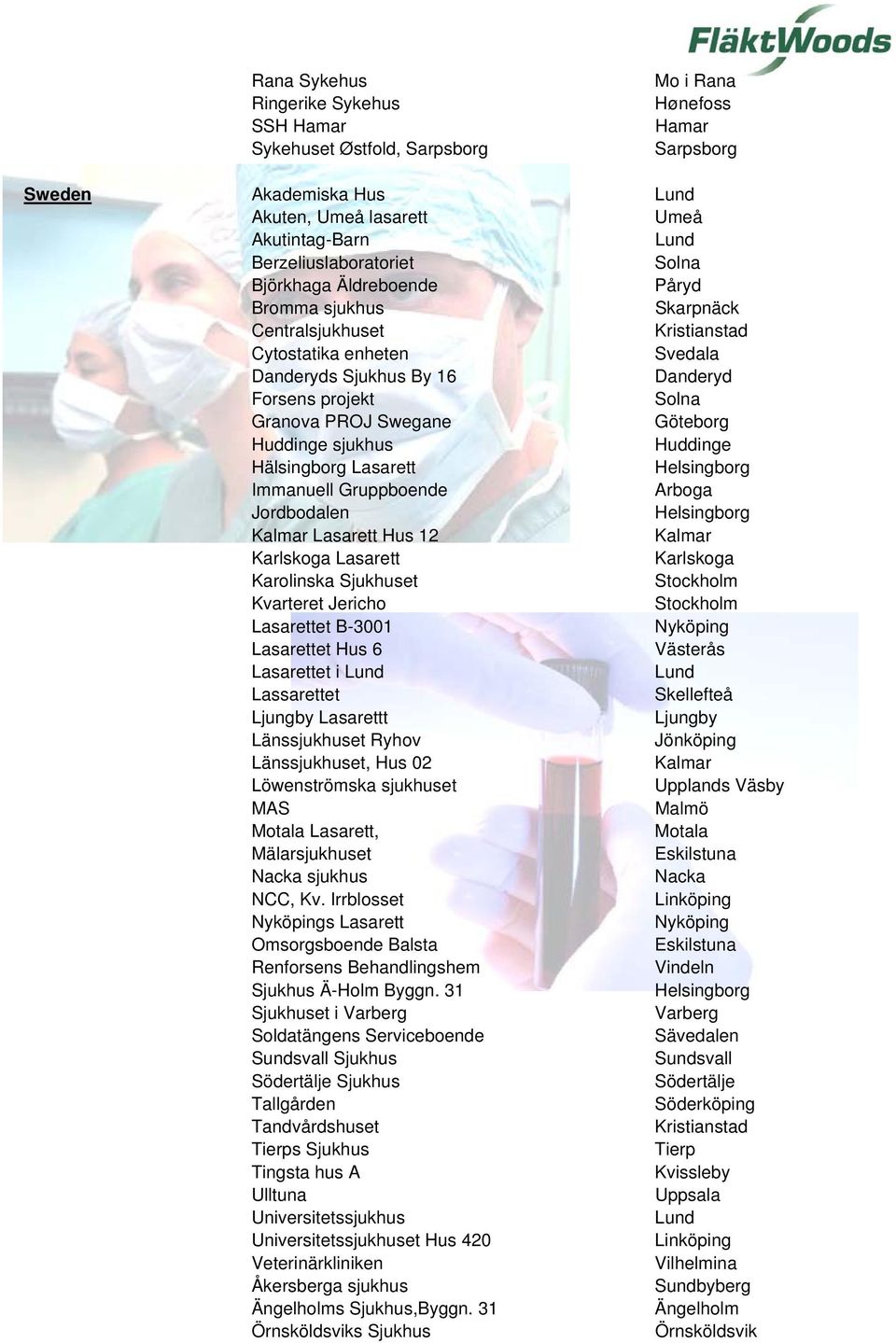 Swegane Göteborg Huddinge sjukhus Huddinge Hälsingborg Lasarett Helsingborg Immanuell Gruppboende Arboga Jordbodalen Helsingborg Kalmar Lasarett Hus 12 Kalmar Karlskoga Lasarett Karlskoga Karolinska