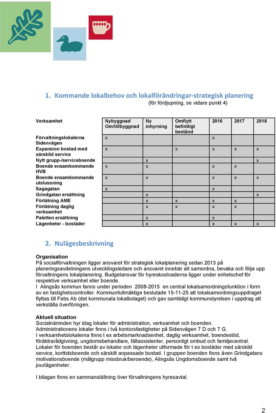 Sagagatan x x Grindgatan ersättning x x Förtätning AME x x x x Förtätning daglig x x x x verksamhet Paletten ersättning x x Lägenheter - bostäder x x x x 2.