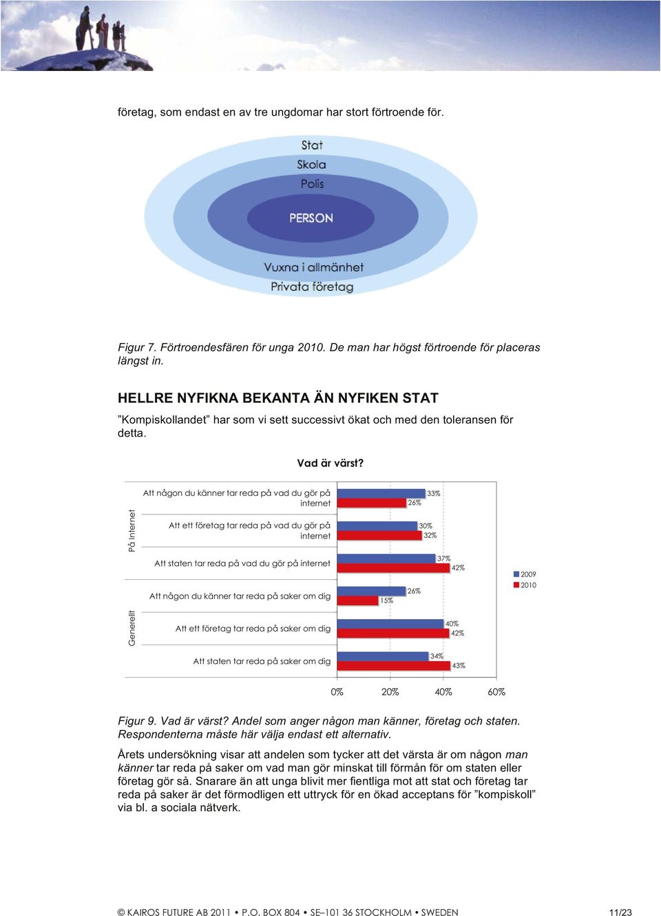 Att någon du känner tar reda på vad du gör på internet 26% 33% Generellt På Internet Att ett företag tar reda på vad du gör på internet Att staten tar reda på vad du gör på internet Att någon du