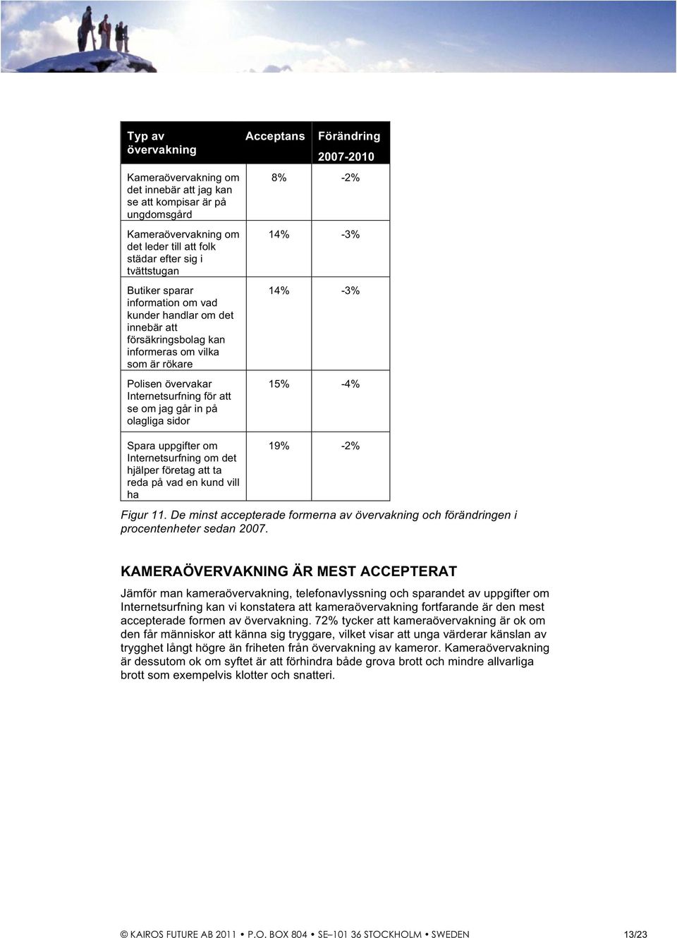 Förändring 2007-2010 8% -2% 14% -3% 14% -3% 15% -4% Spara uppgifter om Internetsurfning om det hjälper företag att ta reda på vad en kund vill ha 19% -2% Figur 11.