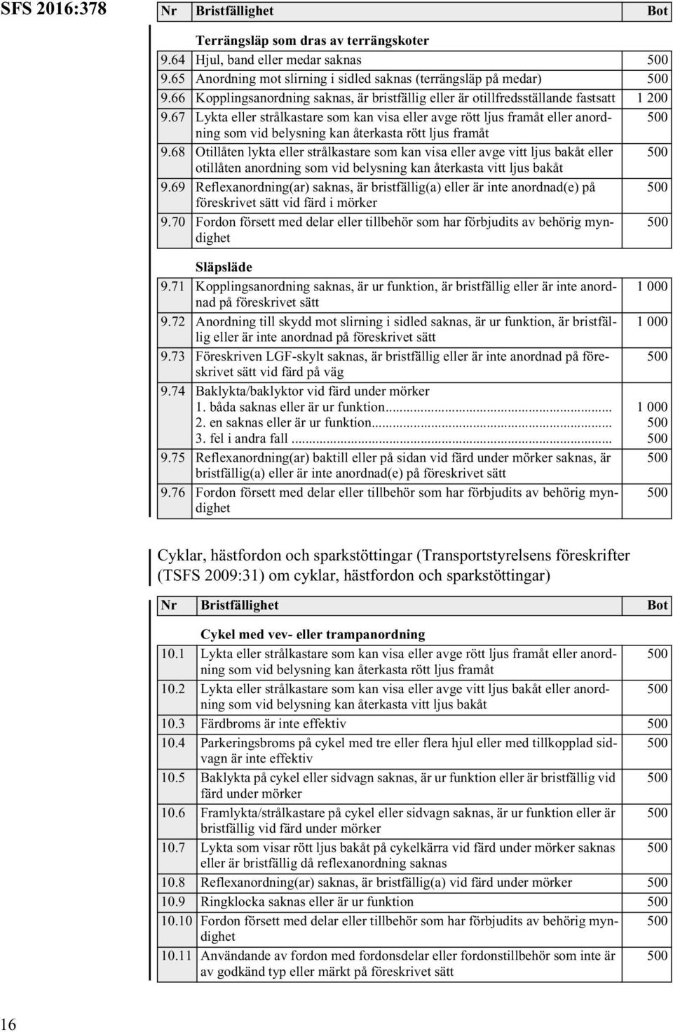 68 Otillåten lykta eller strålkastare som kan visa eller avge vitt ljus bakåt eller 9.