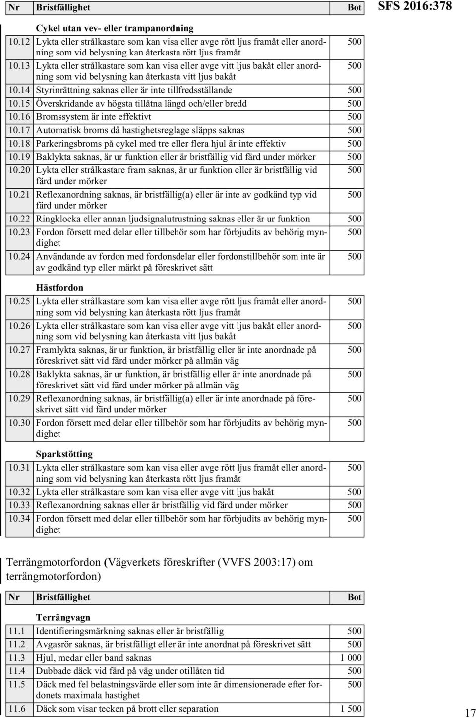 15 Överskridande av högsta tillåtna längd och/eller bredd 10.16 Bromssystem är inte effektivt 10.17 Automatisk broms då hastighetsreglage släpps saknas 10.