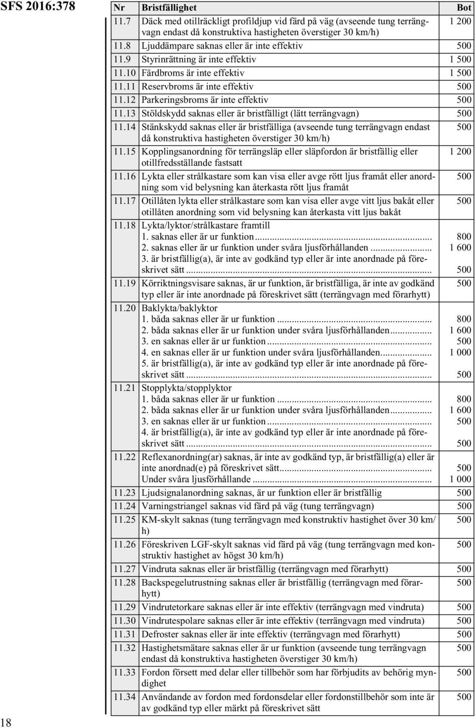 13 Stöldskydd saknas eller är bristfälligt (lätt terrängvagn) 11.14 Stänkskydd saknas eller är bristfälliga (avseende tung terrängvagn endast då konstruktiva hastigheten överstiger 30 km/h) 11.