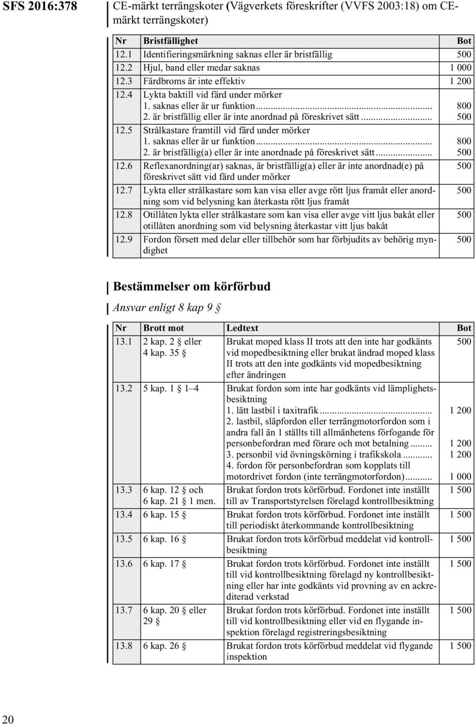 saknas eller är ur funktion... 2. är bristfällig(a) eller är inte anordnade på föreskrivet sätt... 12.